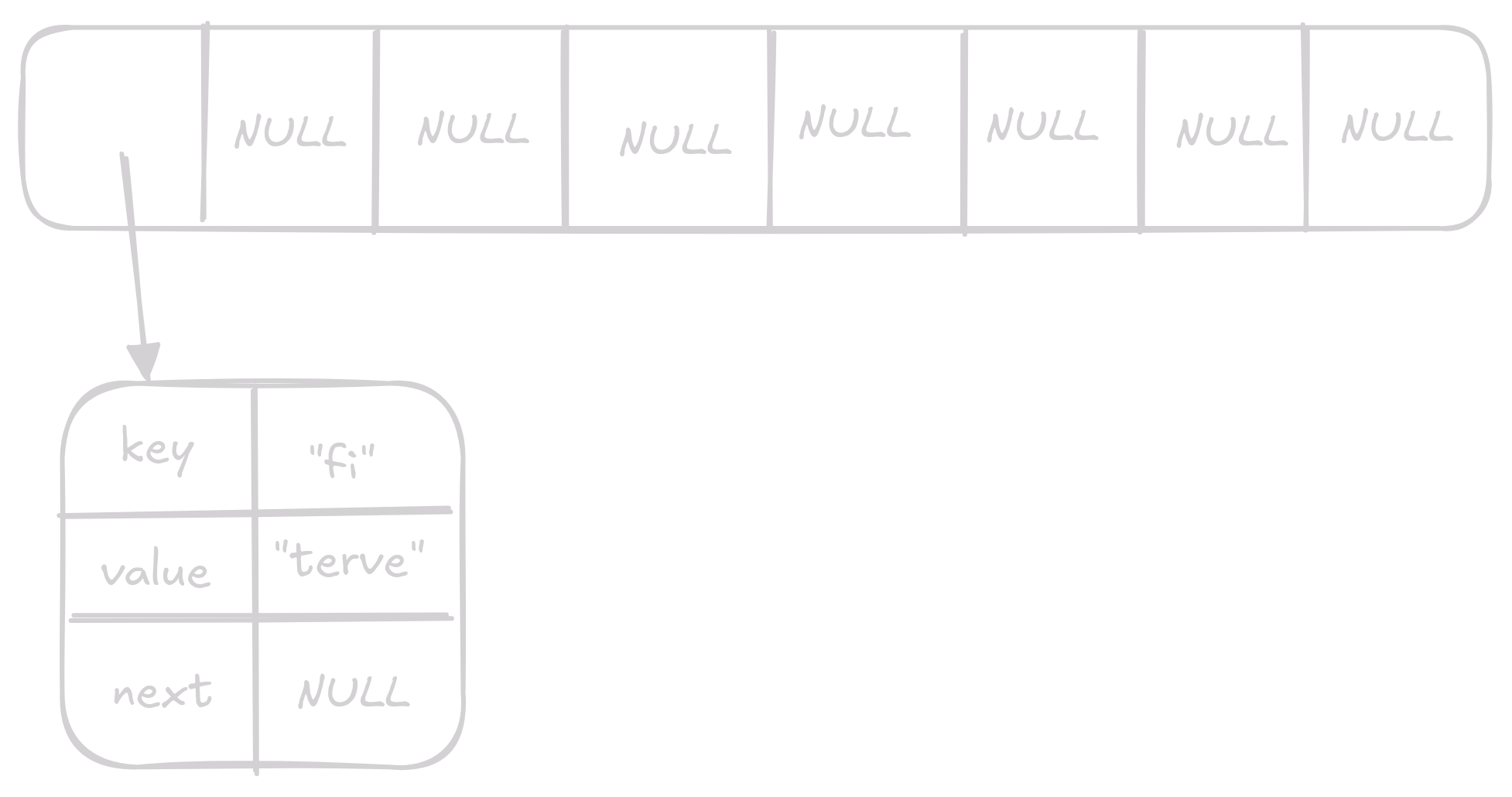 insert_example 2 on hash_table