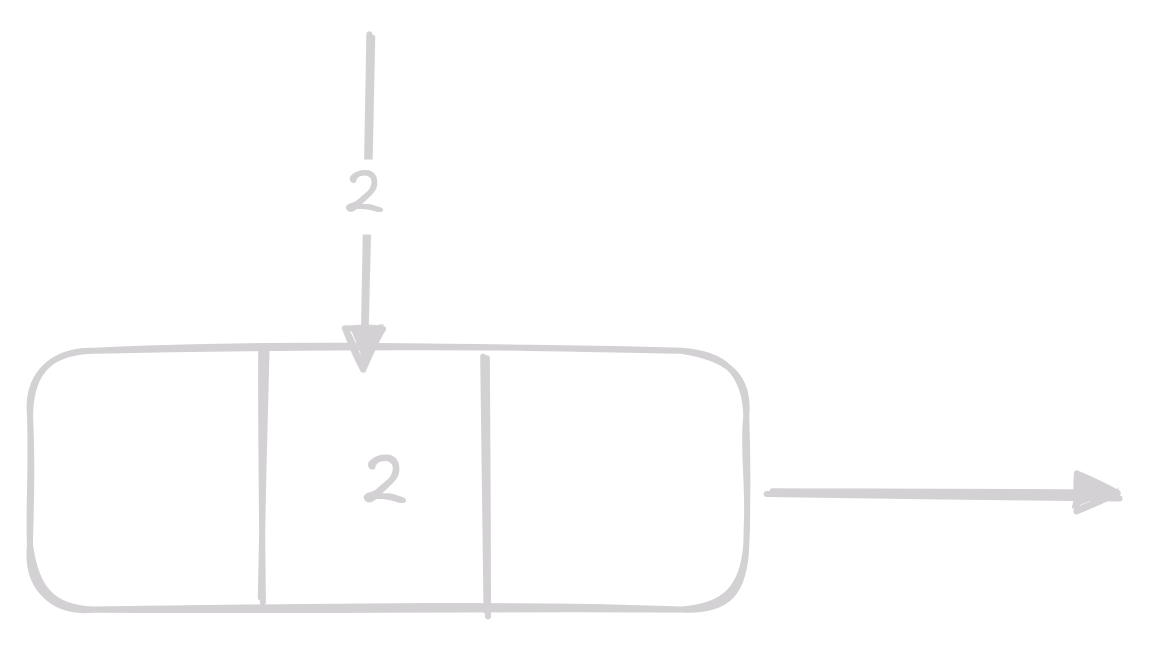 access 2 on linked_list