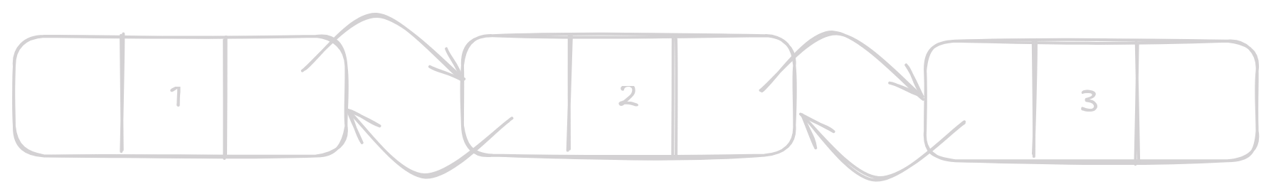 doubly linked list