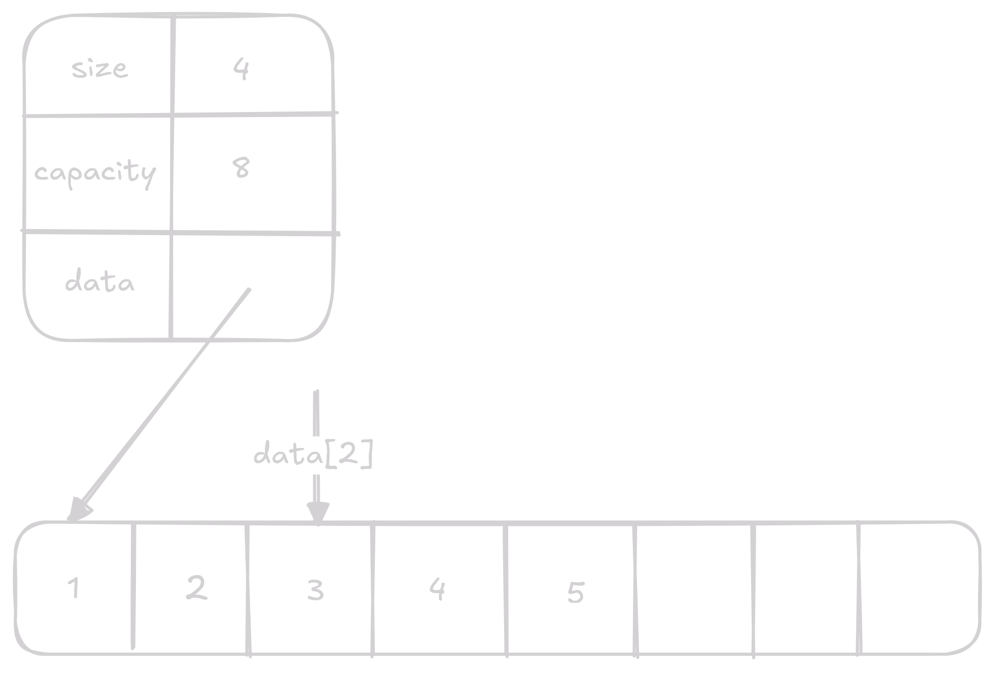 access 1 on vector
