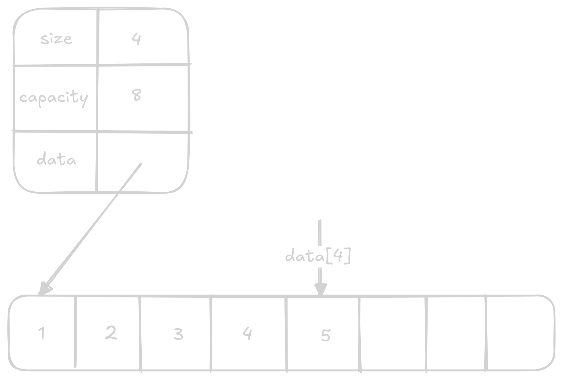 access 2 on vector