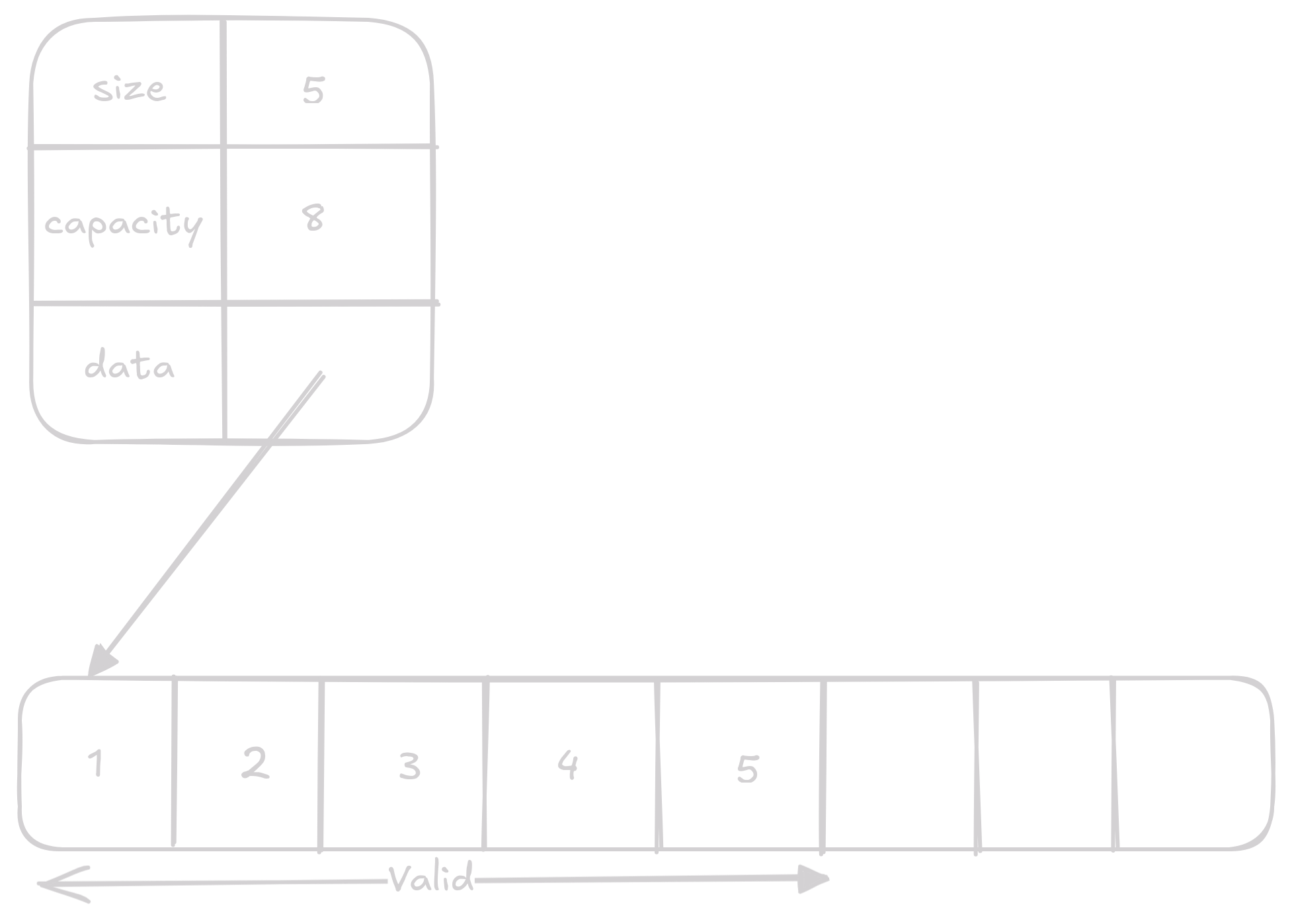 pop 1 on vector