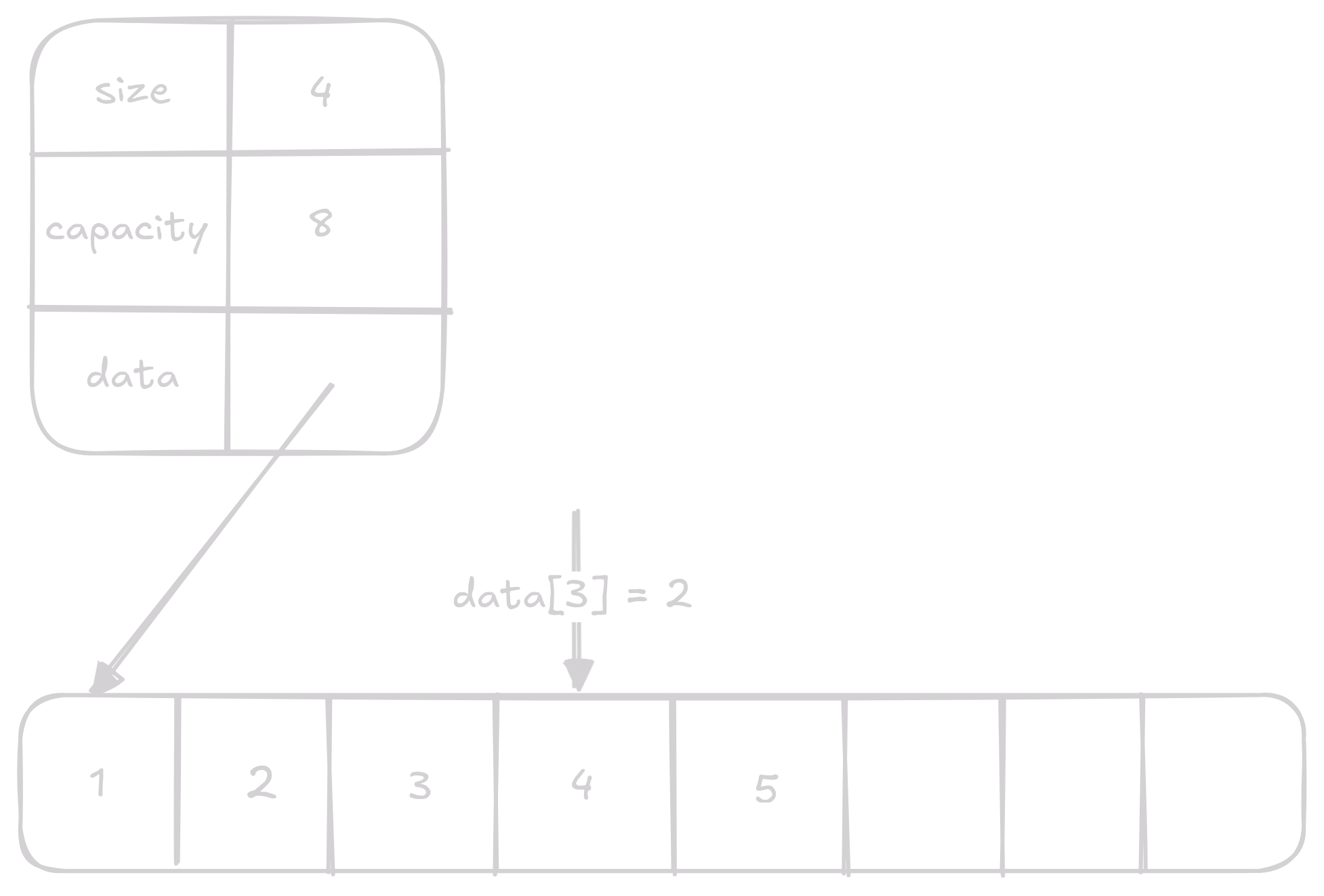 set 1 on vector