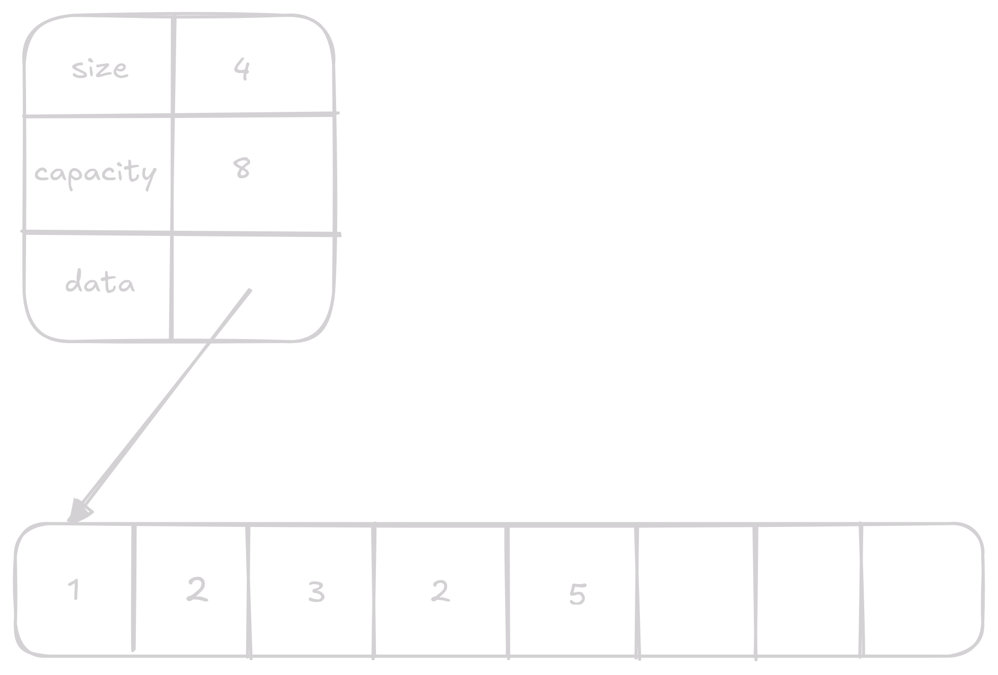set 2 on vector