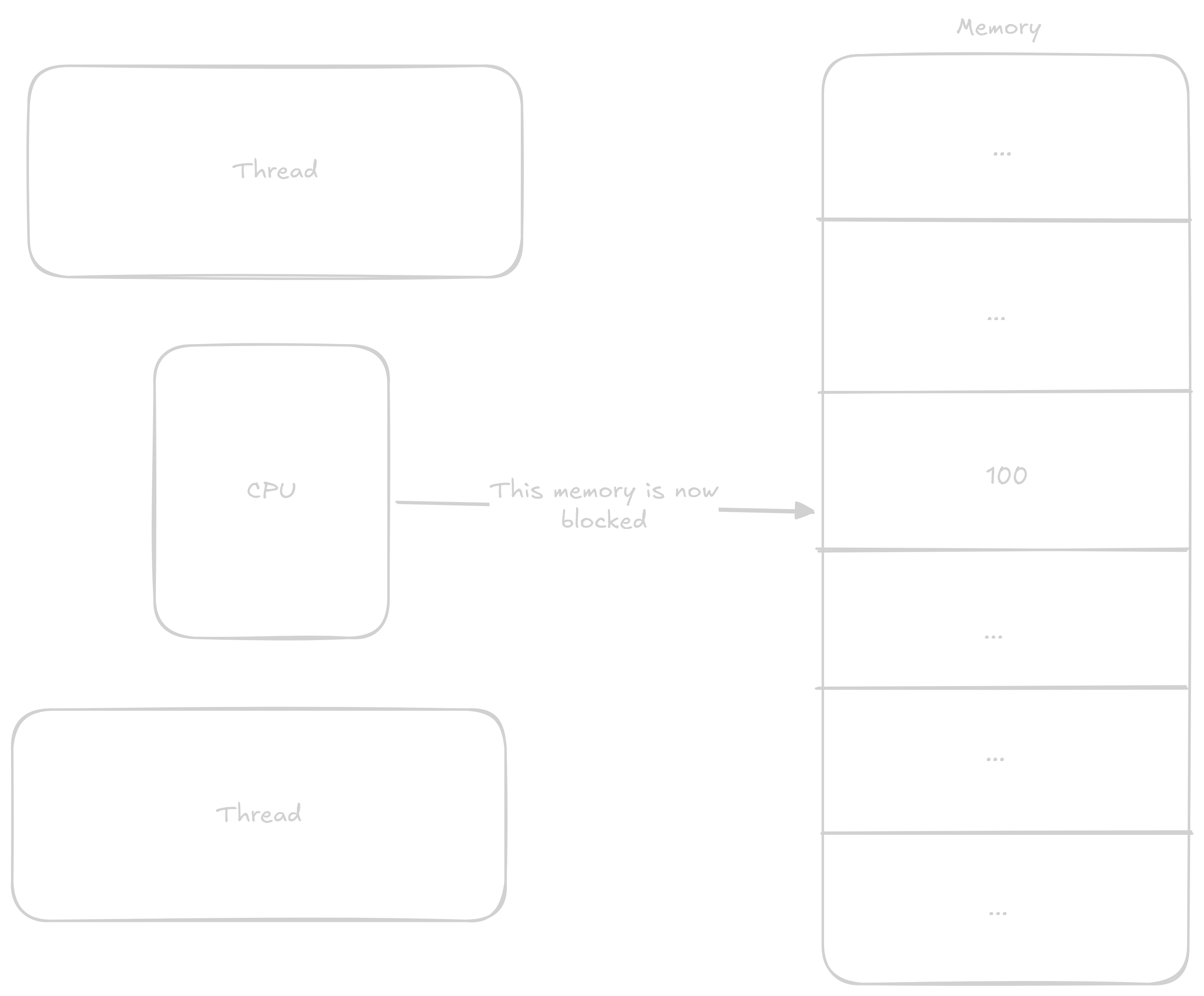 atomic_add 2