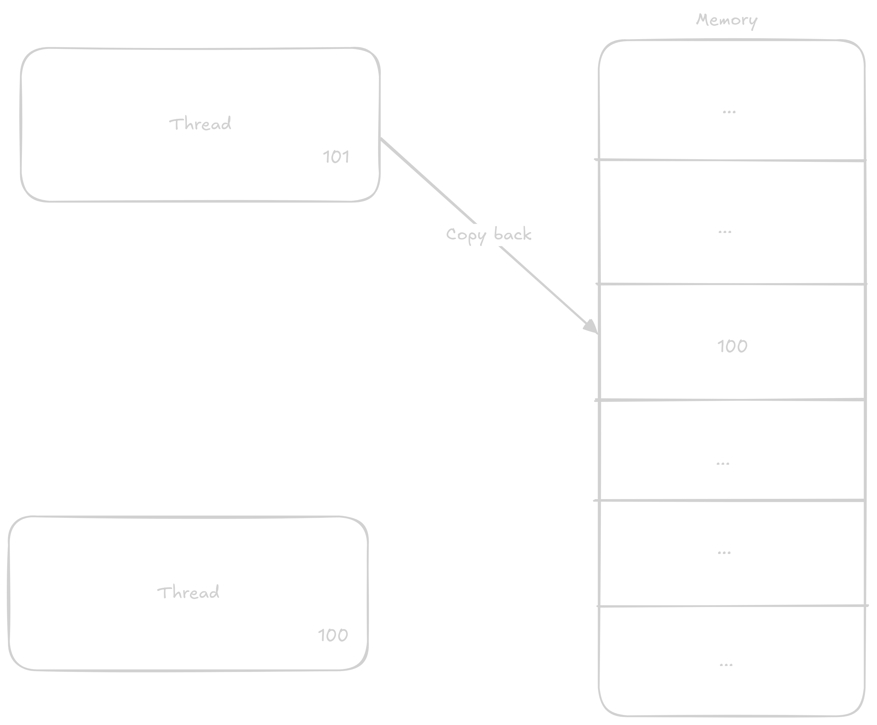 multi_adding 4
