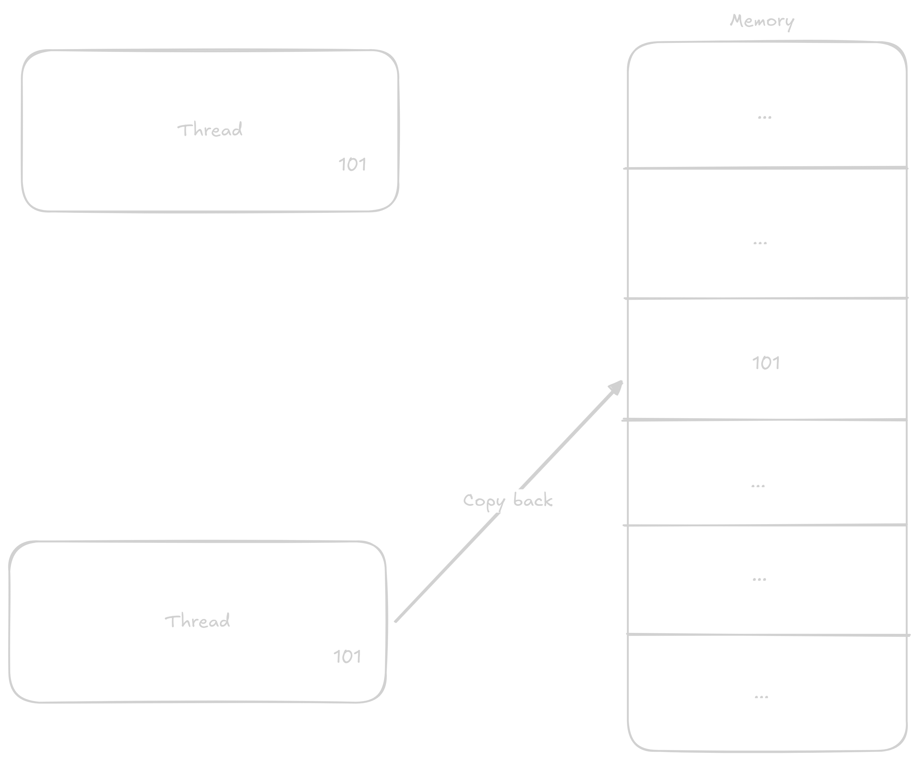 multi_adding 6