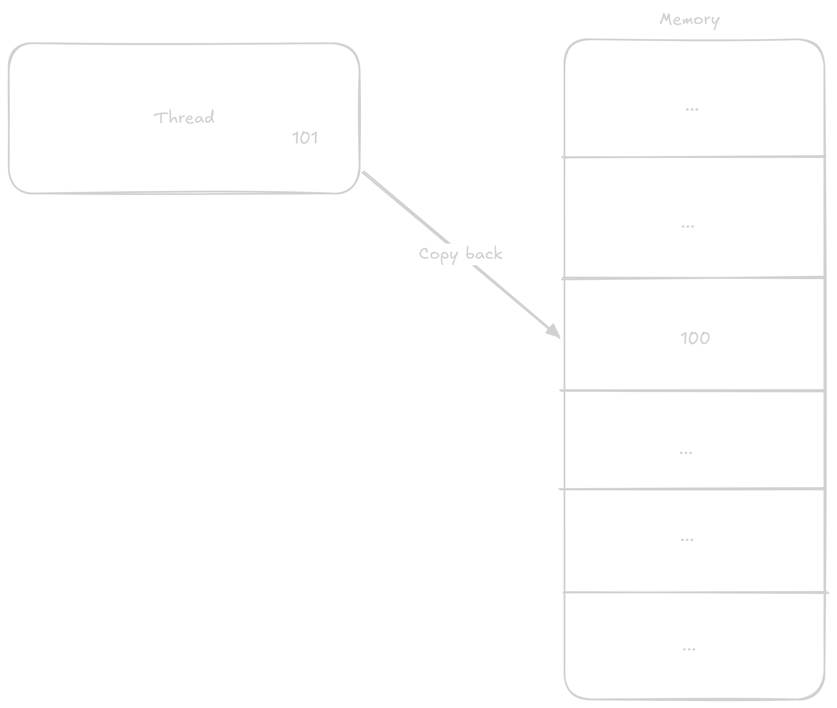 single_adding 3